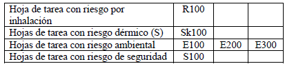 Hoja de tarea por riesgo de inhalación - Asma