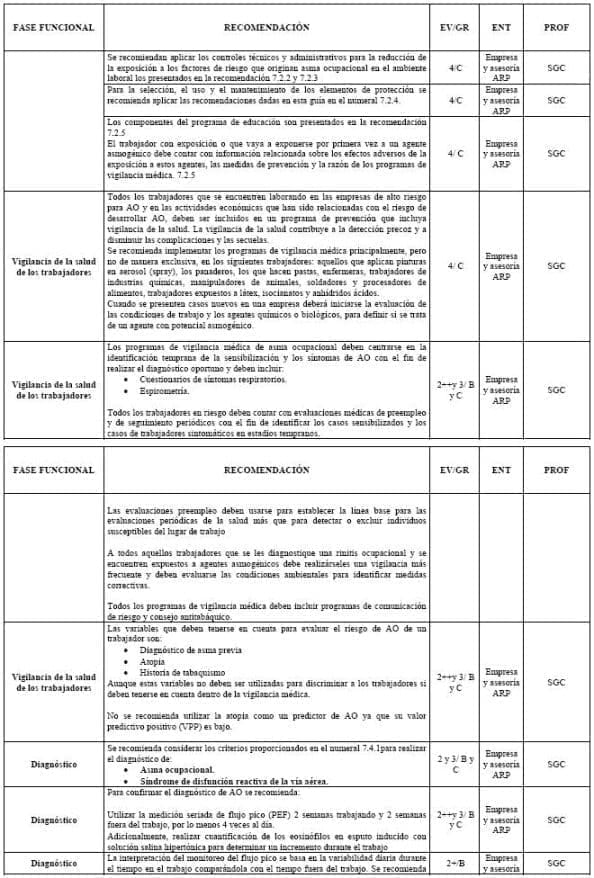 Matriz asma en Salud Ocupacional