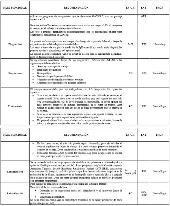 Matriz responsabilidades asma - Salud Ocupacional