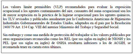 Agentes contaminantes del aire, causantes del asma ocupacional Agentes contaminantes del aire, causantes del asma ocupacional