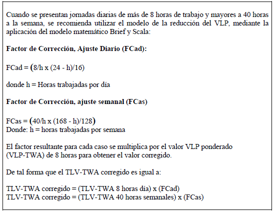 Valores límite permisibles (VLP) de los agentes asmogénicos