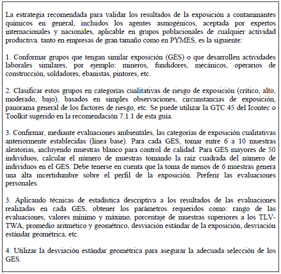 Factores de riesgo de Salud Ocupacional para Asma 