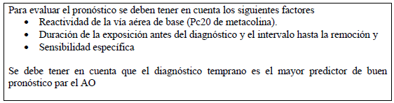 Pronóstico del Asma Ocupacional