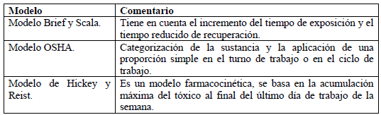 Modelos de Valores límite permisibles agentes asmogénicos