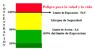 Modelo de riesgo exposición a Benceno