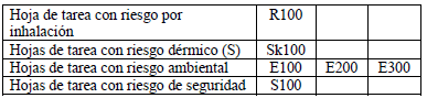 Hoja de tarea con riesgo por inhalación