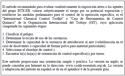 Grupo BTX-EB (causantes de neurotoxicidad periférica), vía inhalatoria