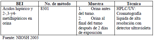 Condiciones del método analítico NIOSH 8301