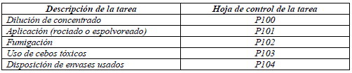 Hojas de orientación de tareas de plaguicidas