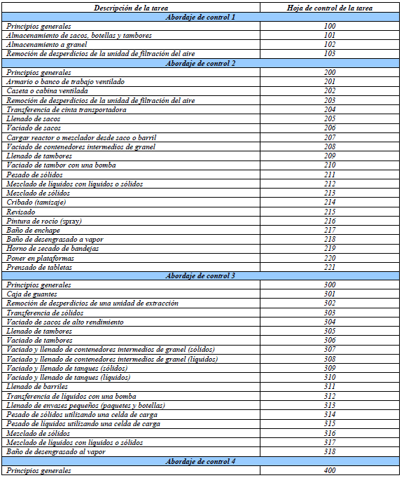Hojas de control de tareas para cáncer de pulmón