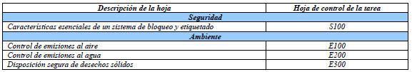 Hojas de control de tarea de seguridad y ambiente