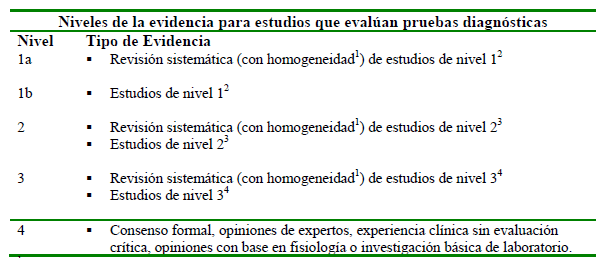 Pruebas diagnósticas para cáncer pulmonar