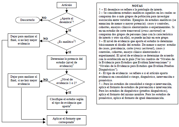 Análisis de artículos para Cáncer de Pulmón 