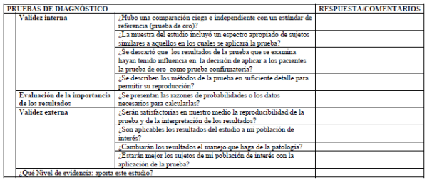 Pruebas de Diagnóstico para Cáncer pulmonar