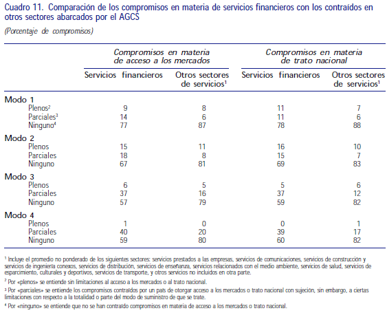 Servicios Financieros en otros sectores de AGCS