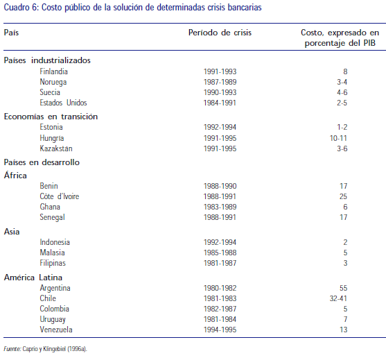 Costos públicos de la solución de determinadas crisis bancarias