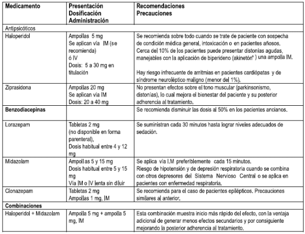 Medicamentos para Pacientes con agitación Psicomotora