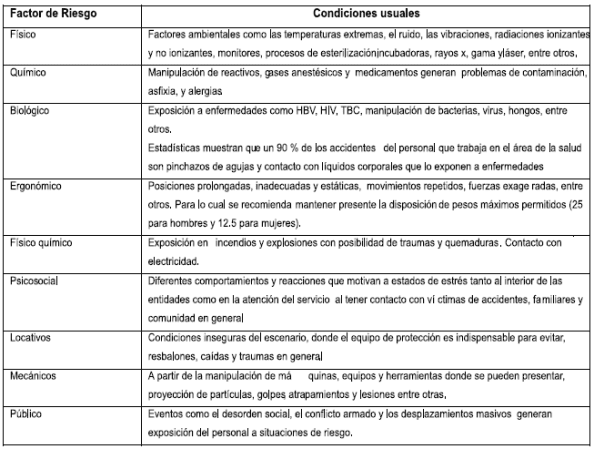 Agentes Productores de Accidentes o Enfermedad Agentes Productores de Accidentes o Enfermedad