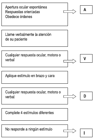 Diagrama de flujo ADVI Diagrama de flujo ADVI