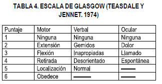 Escala Glasgow Trauma Cráneo Encefálico Escala Glasgow Trauma Cráneo Encefálico