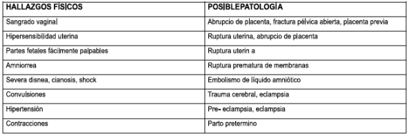 Patologías secundarias en trauma gestacional