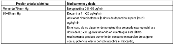 Medicamentos Vasoconstrictores Periféricos Medicamentos Vasoconstrictores Periféricos