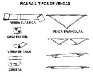 Tipos de Vendas Tipos de Vendas