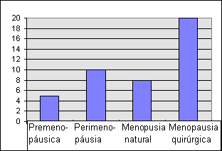 Estado menstrual y depresión Estado menstrual y depresión