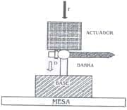 Modelo para medición de la fuerza al deslizamientos