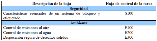 Control de tarea de seguridad y ambiente - control químicos de la OIT