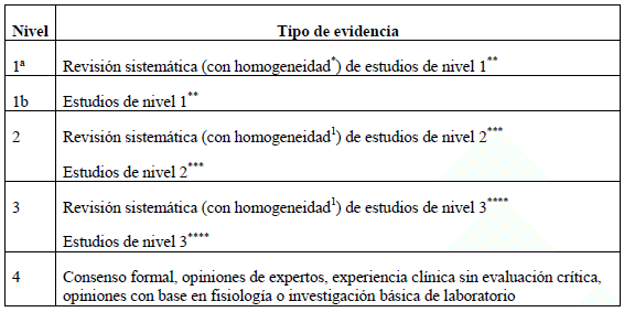  Evidencia para estudios que evalúan pruebas diagnósticas