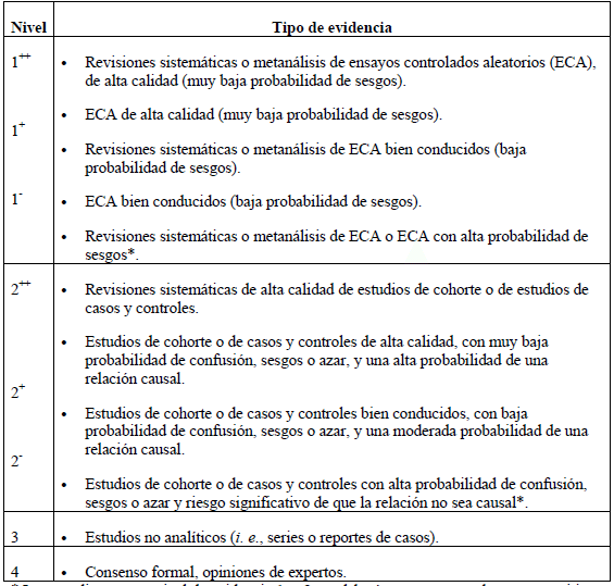 Evidencia para estudios que evalúan intervenciones