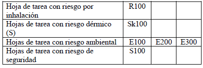 Fórmula 4 - control químicos de la OIT