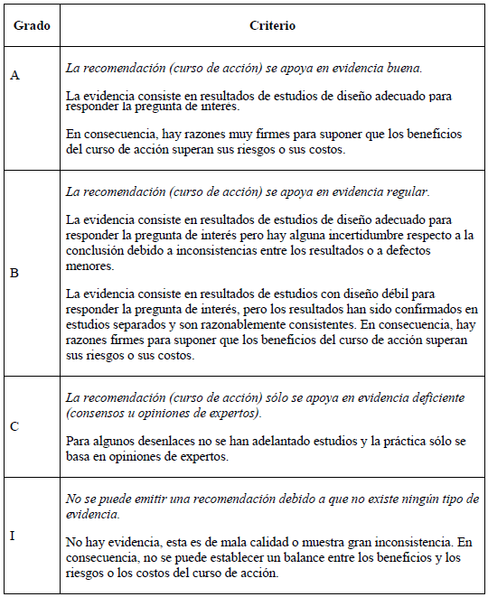 Grado de recomendaciones a trabajadores expuestos al PIC Grado de recomendaciones a trabajadores expuestos al PIC