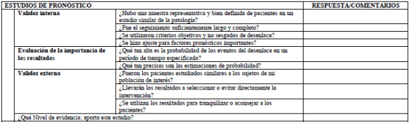 Estudio de pronóstico Trabajadores Expuestos a Plaguicidas