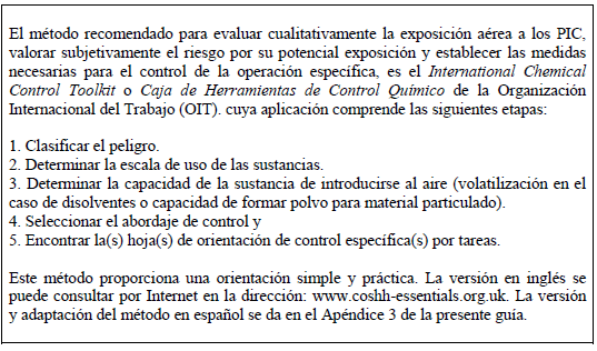 Evaluar exposición ocupacional a PIC por vía inhalatoria