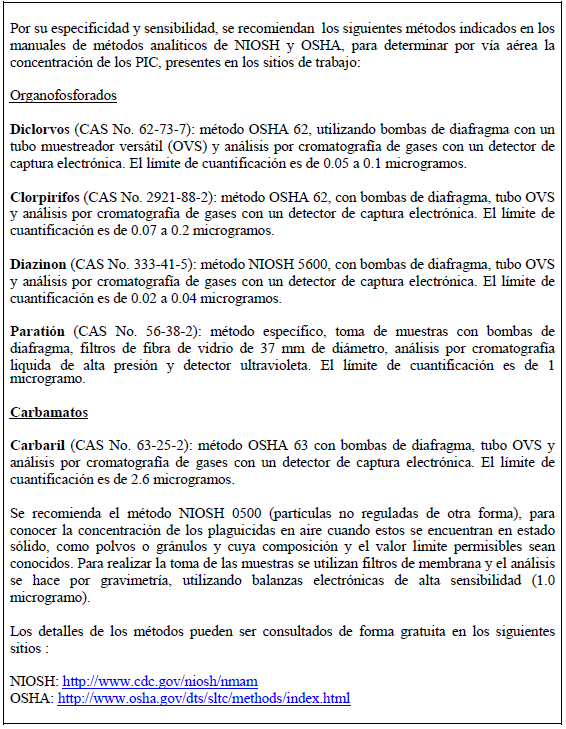 Método Cuantitativo para Concentración de los PIC 
