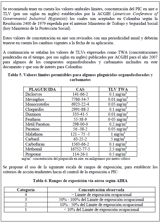 valores límites permisibles por vía aérea