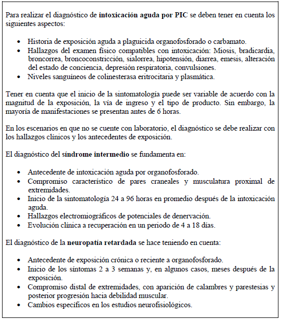 Diagnóstico de Intoxicación por Colinesterasa