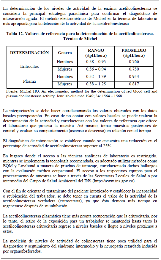 Confirmación de Intoxicación por Colinesterasa