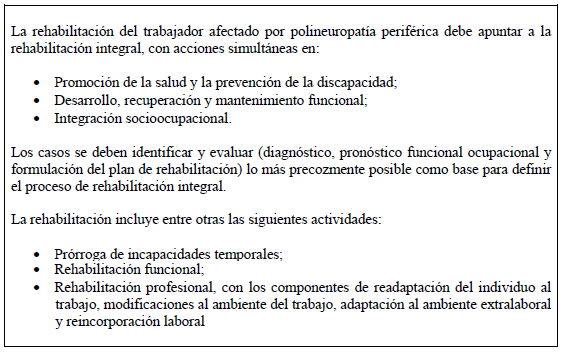 Rehabilitación polineuropatía periférica