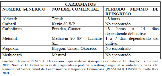Plaguicidas carbamatos de uso frecuente Plaguicidas carbamatos de uso frecuente
