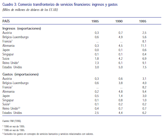 Comercio transfronterizo de servicios financieros