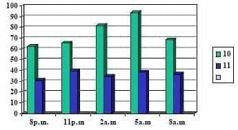 Promedio comparativo de los niveles de prolactina ng/ml.