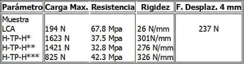 Características biomecánicas Ligamento Cruzado