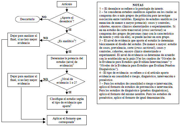 Análisis de artículos para Asma Ocupacional