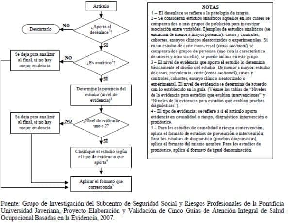 Análisis de artículos para Dermatitis de Contacto Ocupacional Análisis de artículos para Dermatitis de Contacto Ocupacional