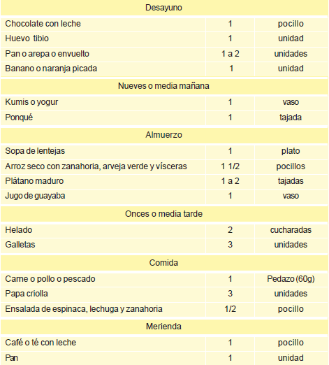Menú para madres gestantes y en lactancia - Basado en Arroz Blanco