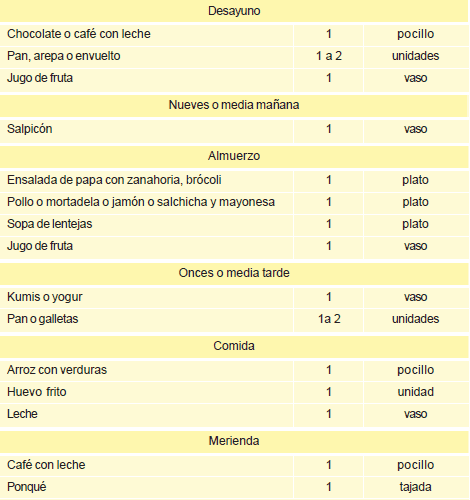 Menú para madres gestantes y en lactancia - Basado en Papa