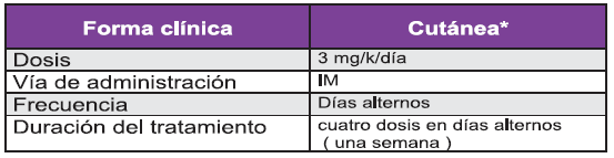 Administración del isotianato de pentamidina 